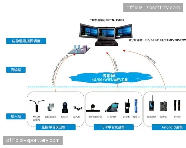 自适应流媒体技术在当前阶段有效保障了弱网环境播放质量